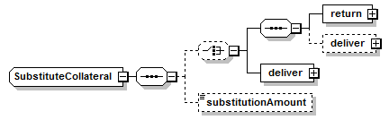 schemaDocumentation/schemas/fpml-collateral-processes-5-7_xsd/complexTypes/SubstituteCollateral.png