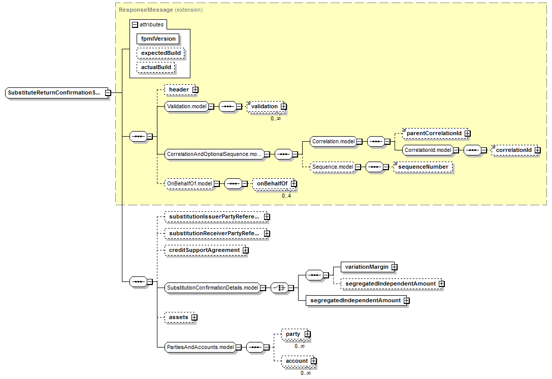 schemaDocumentation/schemas/fpml-collateral-processes-5-7_xsd/complexTypes/SubstituteReturnConfirmationStatus.png