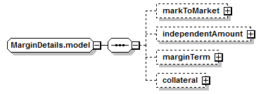 schemaDocumentation/schemas/fpml-collateral-processes-5-7_xsd/groups/MarginDetails.model.png