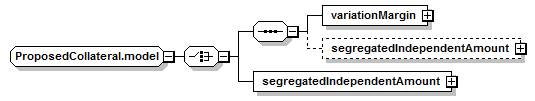 schemaDocumentation/schemas/fpml-collateral-processes-5-7_xsd/groups/ProposedCollateral.model.png