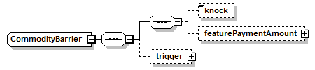 schemaDocumentation/schemas/fpml-com-5-7_xsd/complexTypes/CommodityBarrier.png