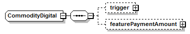 schemaDocumentation/schemas/fpml-com-5-7_xsd/complexTypes/CommodityDigital.png