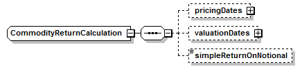 schemaDocumentation/schemas/fpml-com-5-7_xsd/complexTypes/CommodityReturnCalculation.png