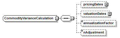 schemaDocumentation/schemas/fpml-com-5-7_xsd/complexTypes/CommodityVarianceCalculation.png