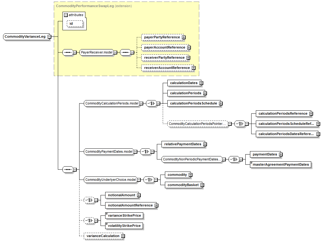 schemaDocumentation/schemas/fpml-com-5-7_xsd/complexTypes/CommodityVarianceLeg.png