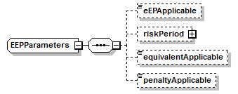 schemaDocumentation/schemas/fpml-com-5-7_xsd/complexTypes/EEPParameters.png