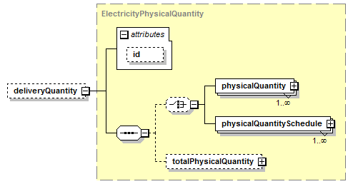 schemaDocumentation/schemas/fpml-com-5-7_xsd/complexTypes/ElectricityPhysicalLeg/deliveryQuantity.png