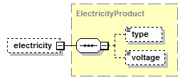 schemaDocumentation/schemas/fpml-com-5-7_xsd/complexTypes/ElectricityPhysicalLeg/electricity.png