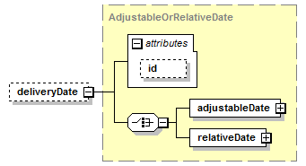 schemaDocumentation/schemas/fpml-com-5-7_xsd/complexTypes/EnvironmentalPhysicalLeg/deliveryDate.png