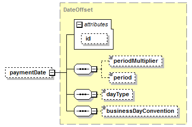 schemaDocumentation/schemas/fpml-com-5-7_xsd/complexTypes/EnvironmentalPhysicalLeg/paymentDate.png