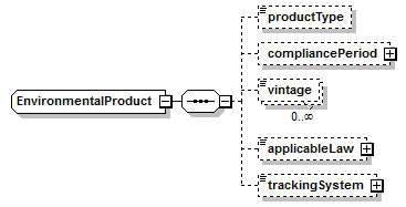 schemaDocumentation/schemas/fpml-com-5-7_xsd/complexTypes/EnvironmentalProduct.png