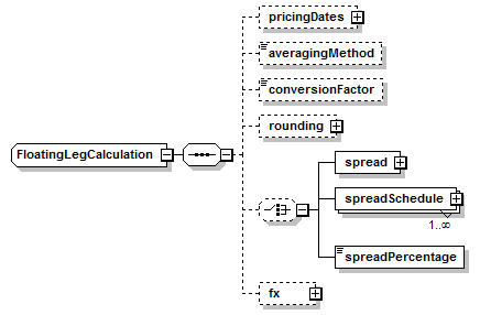 schemaDocumentation/schemas/fpml-com-5-7_xsd/complexTypes/FloatingLegCalculation.png