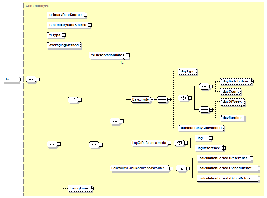 schemaDocumentation/schemas/fpml-com-5-7_xsd/complexTypes/FloatingLegCalculation/fx.png
