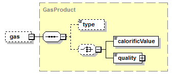 schemaDocumentation/schemas/fpml-com-5-7_xsd/complexTypes/GasPhysicalLeg/gas.png