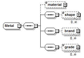 schemaDocumentation/schemas/fpml-com-5-7_xsd/complexTypes/Metal.png