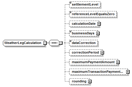 schemaDocumentation/schemas/fpml-com-5-7_xsd/complexTypes/WeatherLegCalculation.png