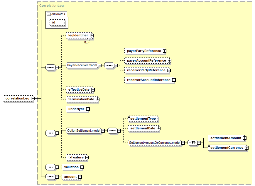 schemaDocumentation/schemas/fpml-correlation-swaps-5-7_xsd/complexTypes/CorrelationSwap/correlationLeg.png