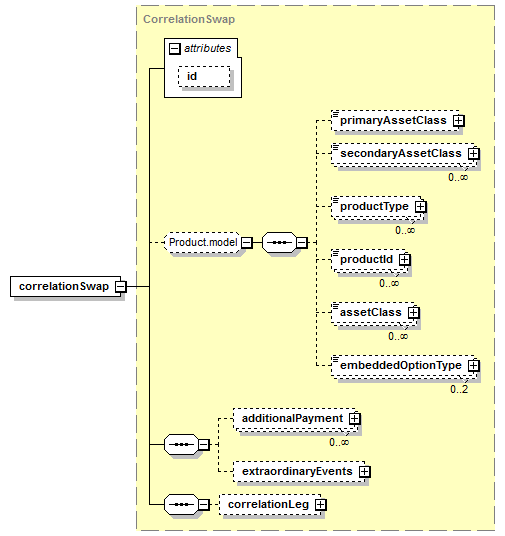 schemaDocumentation/schemas/fpml-correlation-swaps-5-7_xsd/elements/correlationSwap.png