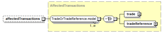 schemaDocumentation/schemas/fpml-credit-event-notification-5-7_xsd/complexTypes/CreditEventNoticeDocument/affectedTransactions.png