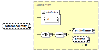 schemaDocumentation/schemas/fpml-credit-event-notification-5-7_xsd/complexTypes/CreditEventNoticeDocument/referenceEntity.png