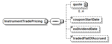 schemaDocumentation/schemas/fpml-doc-5-7_xsd/complexTypes/InstrumentTradePricing.png
