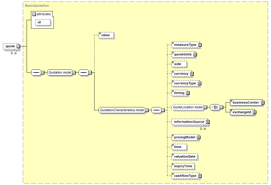 schemaDocumentation/schemas/fpml-doc-5-7_xsd/complexTypes/InstrumentTradePricing/quote.png