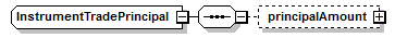 schemaDocumentation/schemas/fpml-doc-5-7_xsd/complexTypes/InstrumentTradePrincipal.png