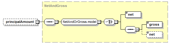 schemaDocumentation/schemas/fpml-doc-5-7_xsd/complexTypes/InstrumentTradePrincipal/principalAmount.png
