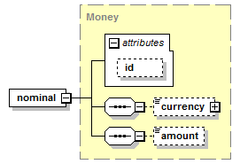 schemaDocumentation/schemas/fpml-doc-5-7_xsd/complexTypes/InstrumentTradeQuantity/nominal.png