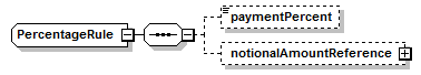 schemaDocumentation/schemas/fpml-doc-5-7_xsd/complexTypes/PercentageRule.png