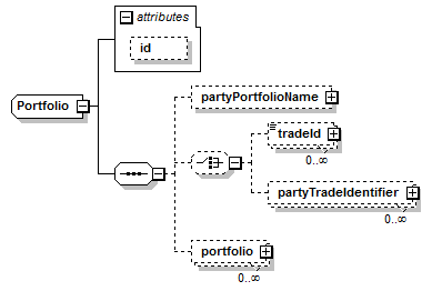 schemaDocumentation/schemas/fpml-doc-5-7_xsd/complexTypes/Portfolio.png