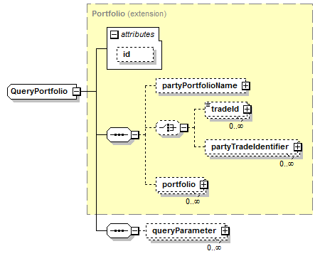 schemaDocumentation/schemas/fpml-doc-5-7_xsd/complexTypes/QueryPortfolio.png