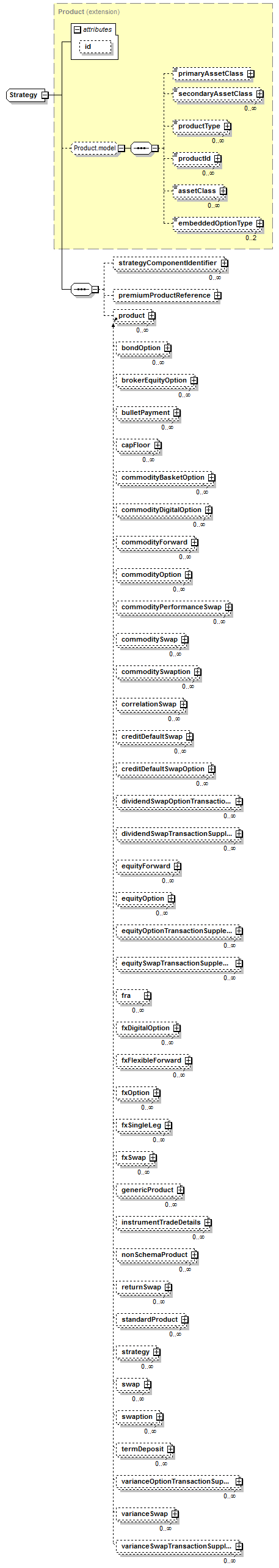 schemaDocumentation/schemas/fpml-doc-5-7_xsd/complexTypes/Strategy.png