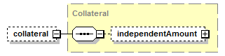 schemaDocumentation/schemas/fpml-doc-5-7_xsd/complexTypes/Trade/collateral.png