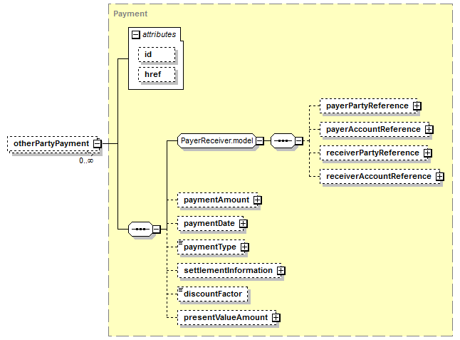 schemaDocumentation/schemas/fpml-doc-5-7_xsd/complexTypes/Trade/otherPartyPayment.png
