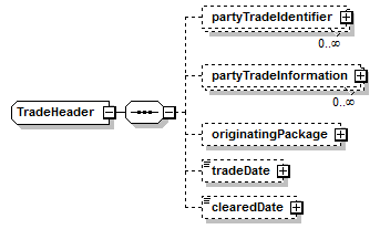 schemaDocumentation/schemas/fpml-doc-5-7_xsd/complexTypes/TradeHeader.png