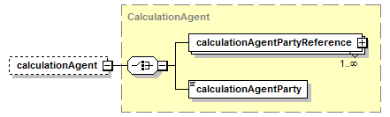 schemaDocumentation/schemas/fpml-doc-5-7_xsd/groups/CalculationAgent.model/calculationAgent.png