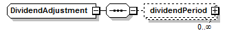 schemaDocumentation/schemas/fpml-eq-shared-5-7_xsd/complexTypes/DividendAdjustment.png