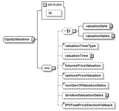 schemaDocumentation/schemas/fpml-eq-shared-5-7_xsd/complexTypes/EquityValuation.png
