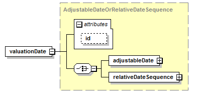schemaDocumentation/schemas/fpml-eq-shared-5-7_xsd/complexTypes/EquityValuation/valuationDate.png