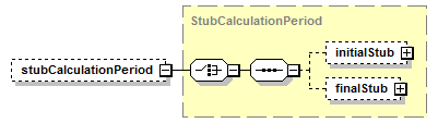 schemaDocumentation/schemas/fpml-eq-shared-5-7_xsd/complexTypes/InterestLeg/stubCalculationPeriod.png