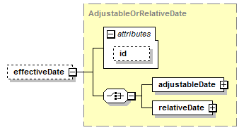 schemaDocumentation/schemas/fpml-eq-shared-5-7_xsd/complexTypes/InterestLegCalculationPeriodDates/effectiveDate.png