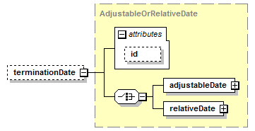 schemaDocumentation/schemas/fpml-eq-shared-5-7_xsd/complexTypes/InterestLegCalculationPeriodDates/terminationDate.png