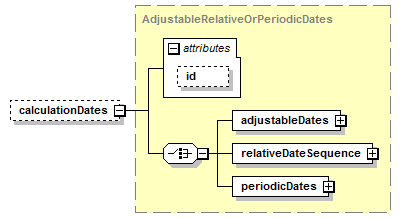 schemaDocumentation/schemas/fpml-eq-shared-5-7_xsd/complexTypes/LegAmount/calculationDates.png