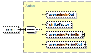 schemaDocumentation/schemas/fpml-eq-shared-5-7_xsd/complexTypes/OptionFeatures/asian.png