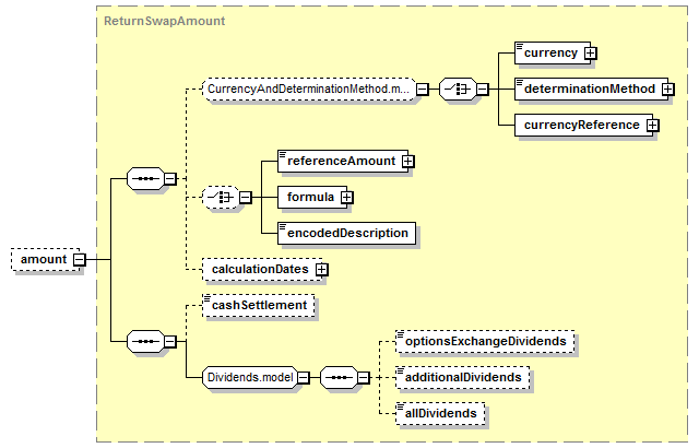 schemaDocumentation/schemas/fpml-eq-shared-5-7_xsd/complexTypes/ReturnLeg/amount.png