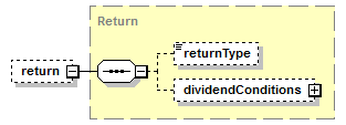 schemaDocumentation/schemas/fpml-eq-shared-5-7_xsd/complexTypes/ReturnLeg/return.png