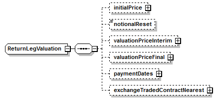 schemaDocumentation/schemas/fpml-eq-shared-5-7_xsd/complexTypes/ReturnLegValuation.png