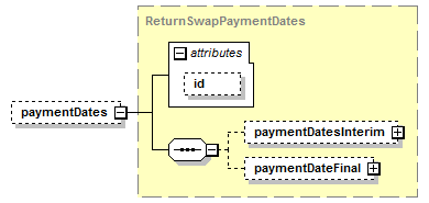 schemaDocumentation/schemas/fpml-eq-shared-5-7_xsd/complexTypes/ReturnLegValuation/paymentDates.png