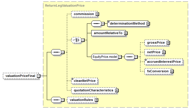schemaDocumentation/schemas/fpml-eq-shared-5-7_xsd/complexTypes/ReturnLegValuation/valuationPriceFinal.png